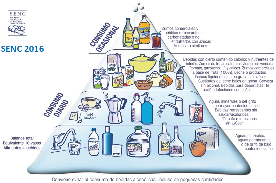 piramide hidratacion